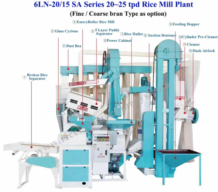 diesel engine commercial rice milling machine 6LN-18-15 SF 15-20 tpd small scale Rice Processingl Plant